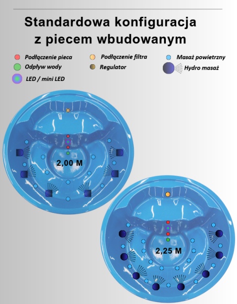 Balia ogrodowa Comfort Line Ø200 – wersja z systemem masażu